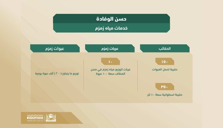 رئاسة_شؤون_الحرمين تذلل أداء المناسك لكبار السن وذوي الإعاقة