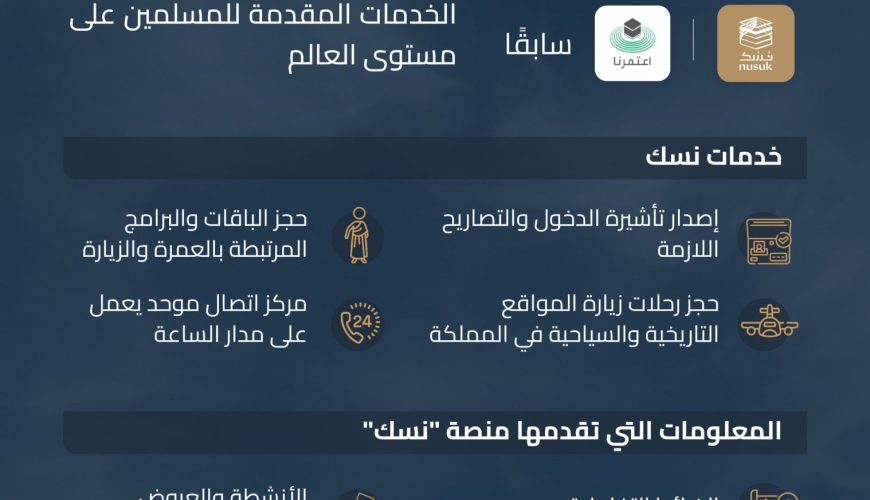 تتويج “تطبيق اعتمرنا”، لتقديمه خدمات جليلة؛ يستفيد منها جميع المسلمين القادمين إلى مكة